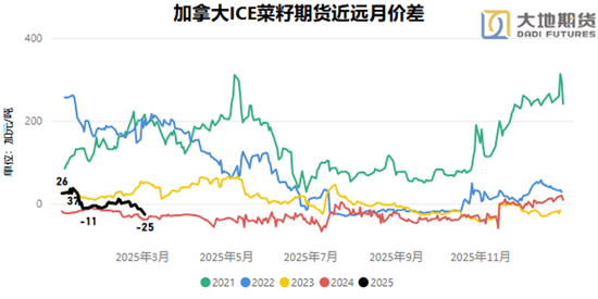 油脂：貿(mào)易戰(zhàn)問題的困擾