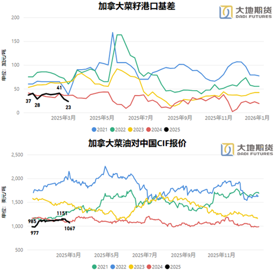 油脂：貿(mào)易戰(zhàn)問題的困擾