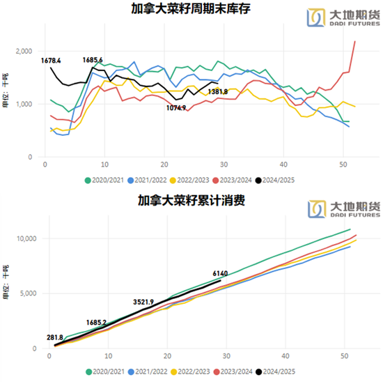 油脂：貿(mào)易戰(zhàn)問題的困擾