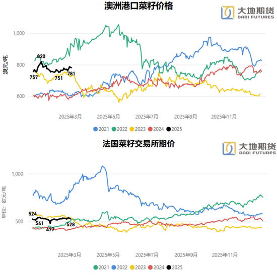 油脂：貿(mào)易戰(zhàn)問題的困擾