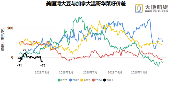 油脂：貿(mào)易戰(zhàn)問題的困擾