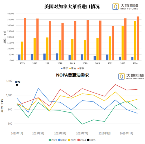 油脂：貿(mào)易戰(zhàn)問題的困擾