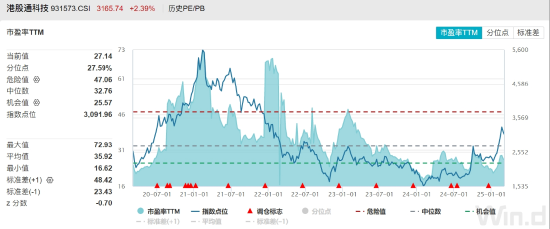 ETF日報：機(jī)器人板塊短期回調(diào)后繼續(xù)反彈，近10個交易日凈流入超1.2億元，可關(guān)注機(jī)器人產(chǎn)業(yè)ETF