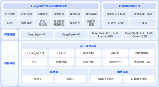 為什么越來(lái)越多銀行引入AI一體機(jī)？