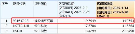 重要會(huì)議重磅定調(diào)！算力股反攻，創(chuàng)業(yè)板人工智能ETF華寶續(xù)漲2.39%！港股全線爆發(fā)，港股互聯(lián)網(wǎng)ETF大漲3.23%