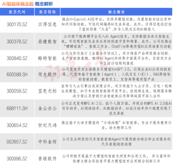 AI智能體Manus爆火！九大概念股出爐（名單）