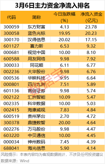 這5股尾盤獲資金搶籌