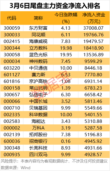 這5股尾盤獲資金搶籌