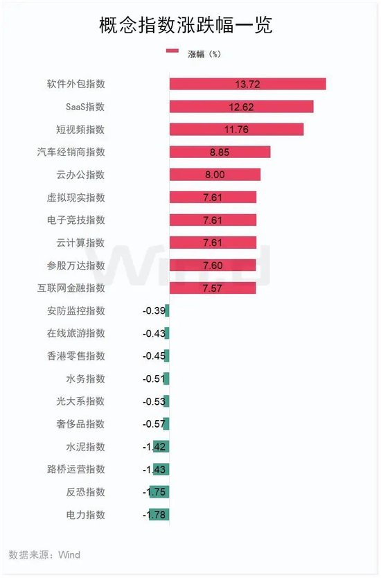 “史詩級(jí)”暴漲！大漲5.40%，恒生科技指數(shù)再創(chuàng)新高！