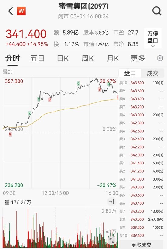 “史詩級(jí)”暴漲！大漲5.40%，恒生科技指數(shù)再創(chuàng)新高！