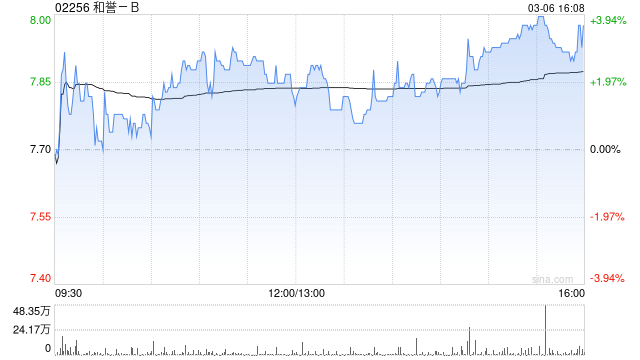 和譽(yù)-B：新型PRMT5*MTA抑制劑ABSK131的IND申請(qǐng)獲中國(guó)CDE批準(zhǔn)