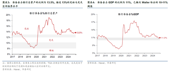 華泰宏觀：美聯(lián)儲或在3月會議放緩縮表