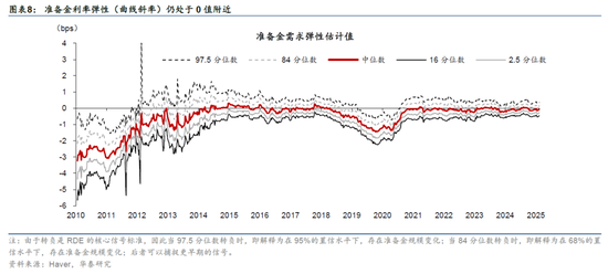 華泰宏觀：美聯(lián)儲或在3月會議放緩縮表