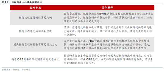 華泰宏觀：美聯(lián)儲或在3月會議放緩縮表