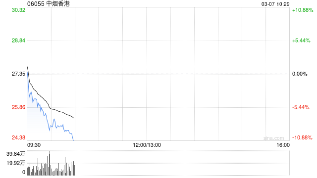 中金：維持中煙香港“中性”評級 上調(diào)目標(biāo)價至31.5港元