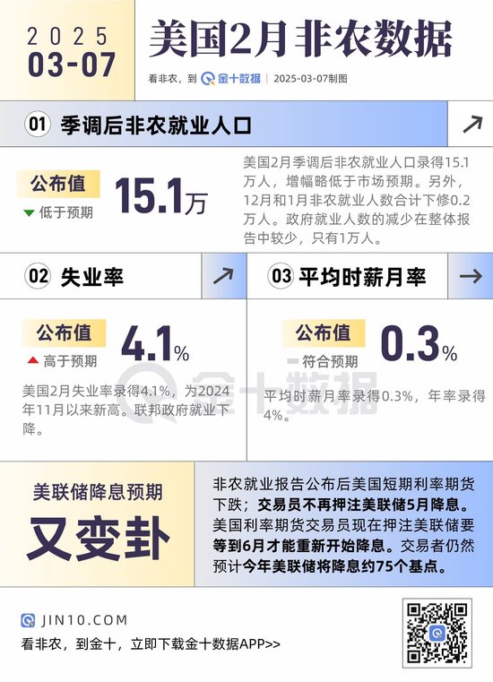 非農(nóng)整體弱于預(yù)期，數(shù)據(jù)有何看點(diǎn)？
