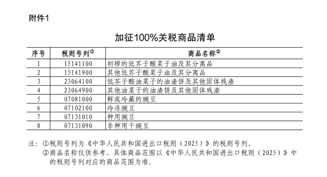 重磅！中方采取反歧視措施：對加拿大的部分進口商品加征關(guān)稅！商務(wù)部：敦促加方立即糾正錯誤做法