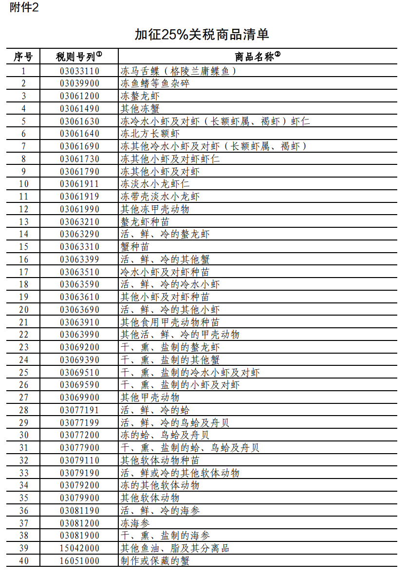 重磅！中方采取反歧視措施：對加拿大的部分進口商品加征關(guān)稅！商務(wù)部：敦促加方立即糾正錯誤做法