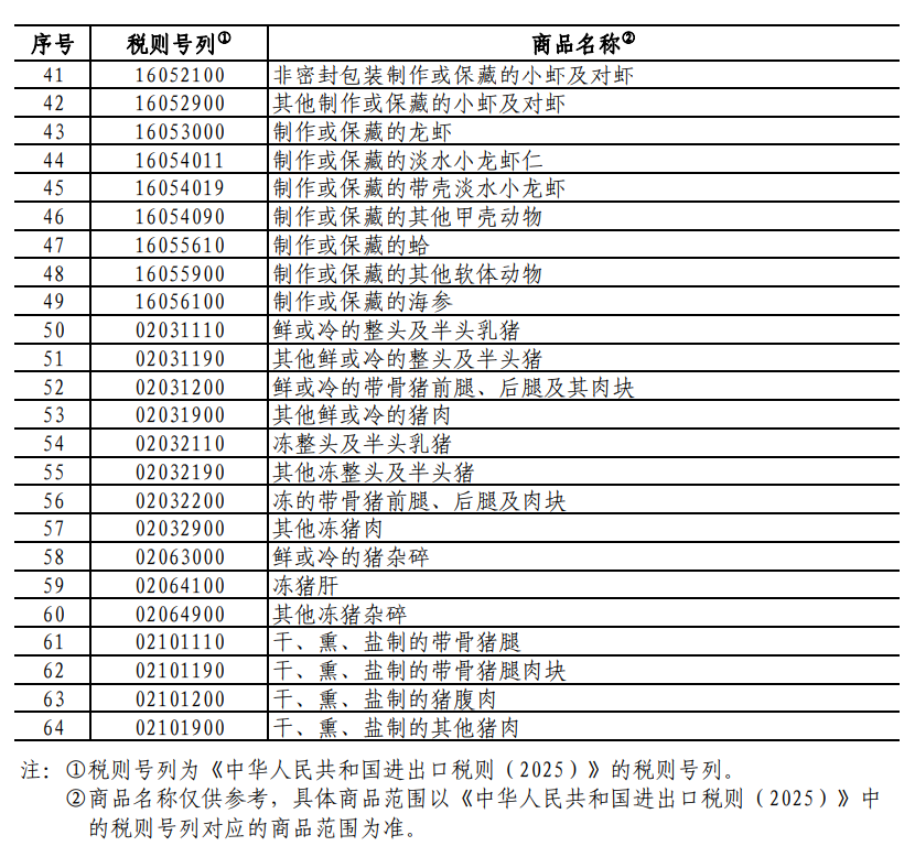 重磅！中方采取反歧視措施：對加拿大的部分進口商品加征關(guān)稅！商務(wù)部：敦促加方立即糾正錯誤做法