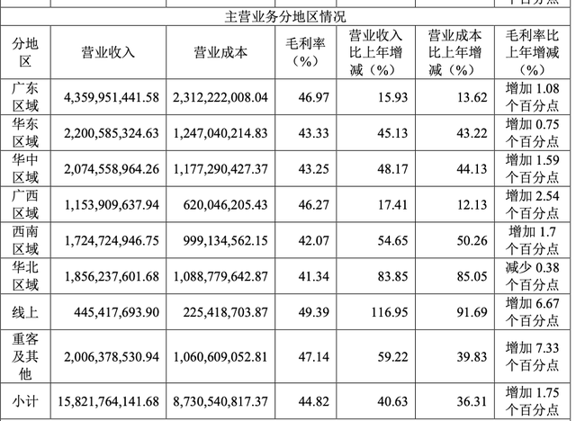 東鵬飲料去年凈利增長(zhǎng)63%，分紅13億元，擬赴港上市