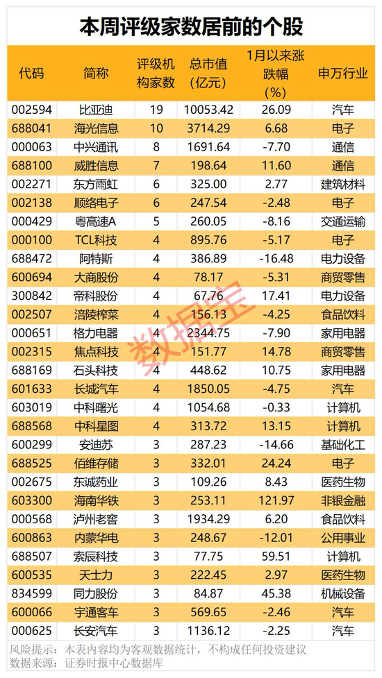 機(jī)構(gòu)看好的潛力股出爐：21股上漲空間超30%，其中贏合科技上漲空間超120%（名單）