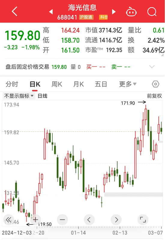 機(jī)構(gòu)看好的潛力股出爐：21股上漲空間超30%，其中贏合科技上漲空間超120%（名單）