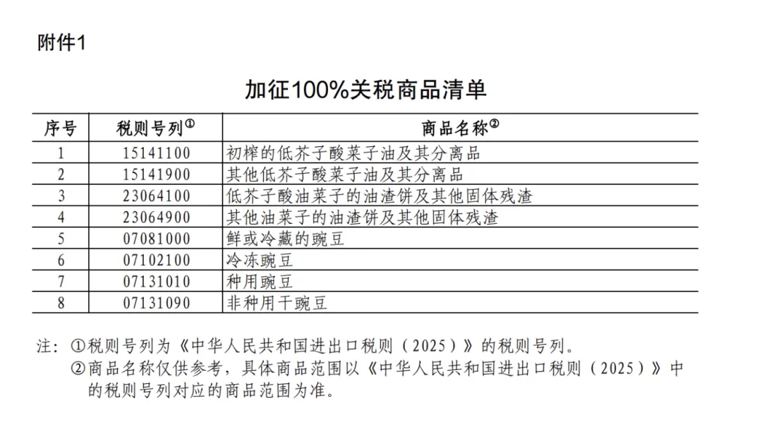 25%！100%！中方加征關(guān)稅，涉及豬肉、菜子油 解讀：菜粕供給或受影響  對(duì)生豬市場(chǎng)的影響微乎其微