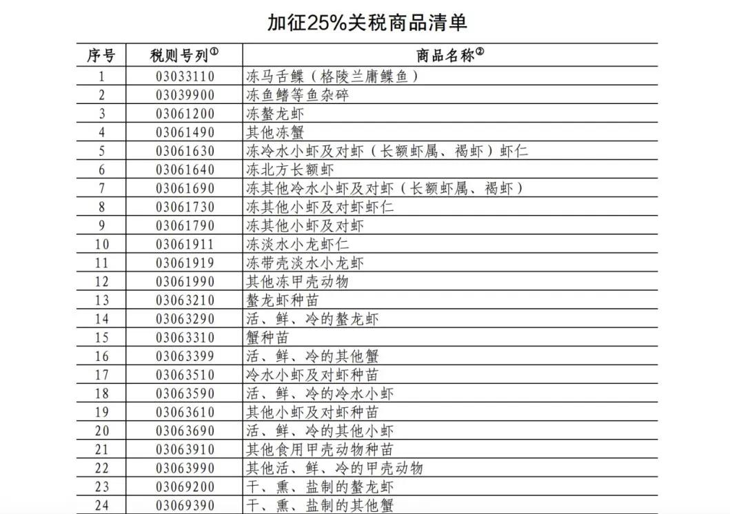 25%！100%！中方加征關(guān)稅，涉及豬肉、菜子油 解讀：菜粕供給或受影響  對(duì)生豬市場(chǎng)的影響微乎其微