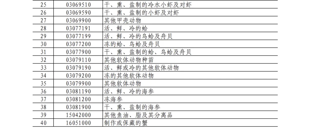 25%！100%！中方加征關(guān)稅，涉及豬肉、菜子油 解讀：菜粕供給或受影響  對(duì)生豬市場(chǎng)的影響微乎其微