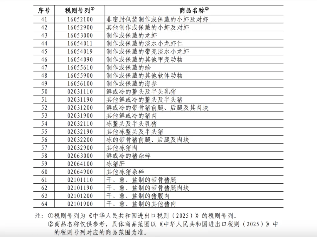 25%！100%！中方加征關(guān)稅，涉及豬肉、菜子油 解讀：菜粕供給或受影響  對(duì)生豬市場(chǎng)的影響微乎其微