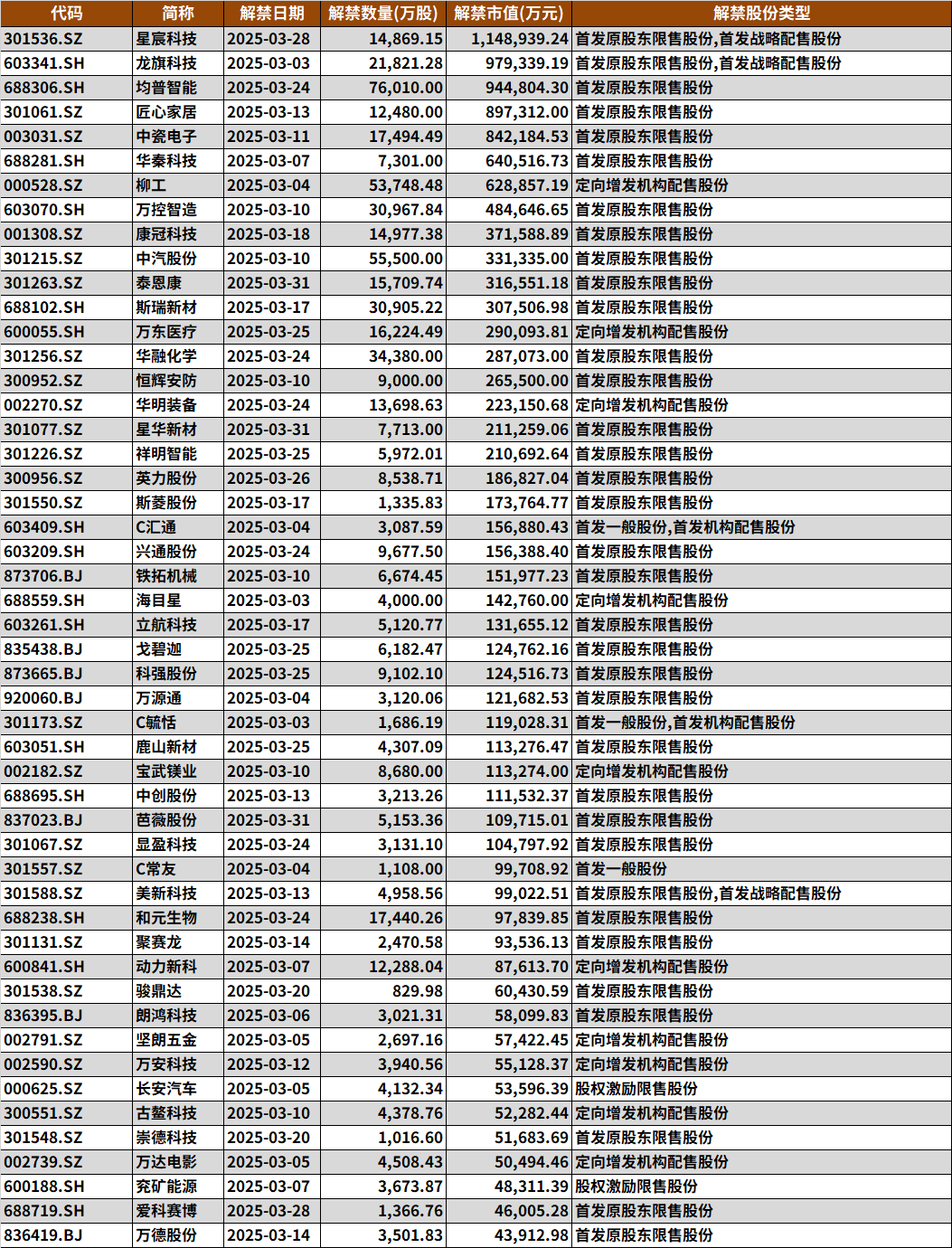 2025年3月個股風險提示