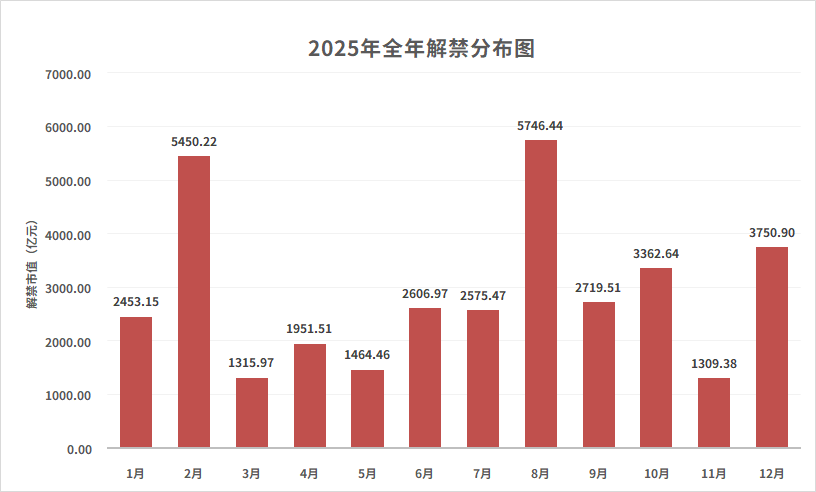 2025年3月個股風險提示