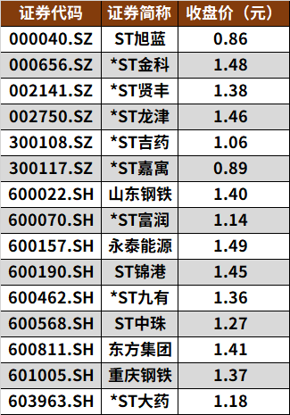 2025年3月個股風險提示