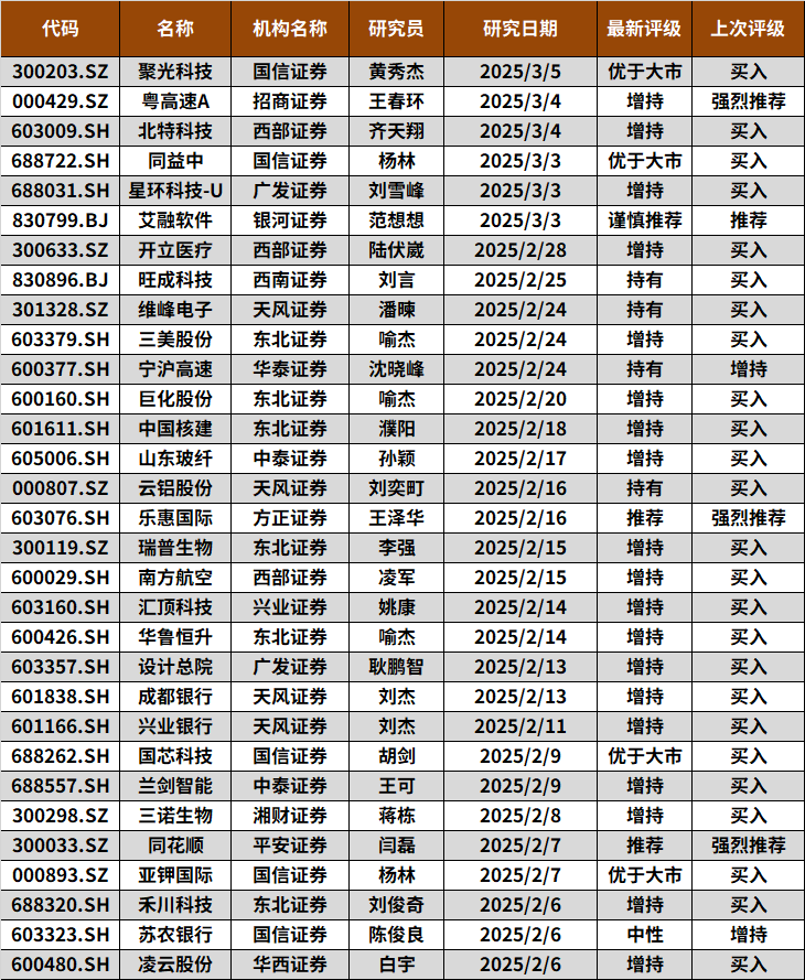 2025年3月個股風險提示