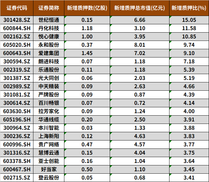 2025年3月個股風險提示