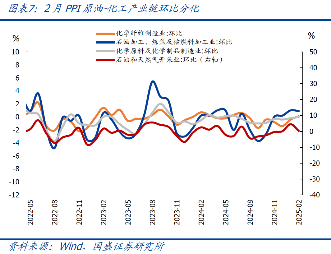 國盛宏觀：2月CPI為何再度走弱？降息降準會遠嗎？