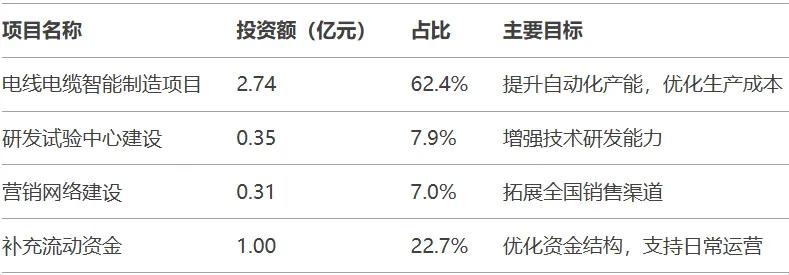 【打新必讀】新亞電纜估值分析，電線電纜(深主板)