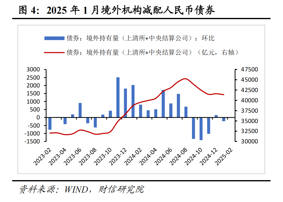 財信研究評2月外匯儲備數(shù)據(jù)：匯率折算和資產(chǎn)價格變化致外儲增加