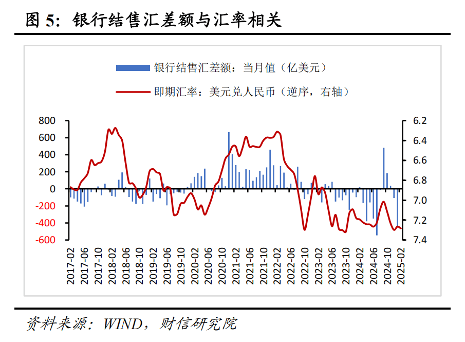 財信研究評2月外匯儲備數(shù)據(jù)：匯率折算和資產(chǎn)價格變化致外儲增加