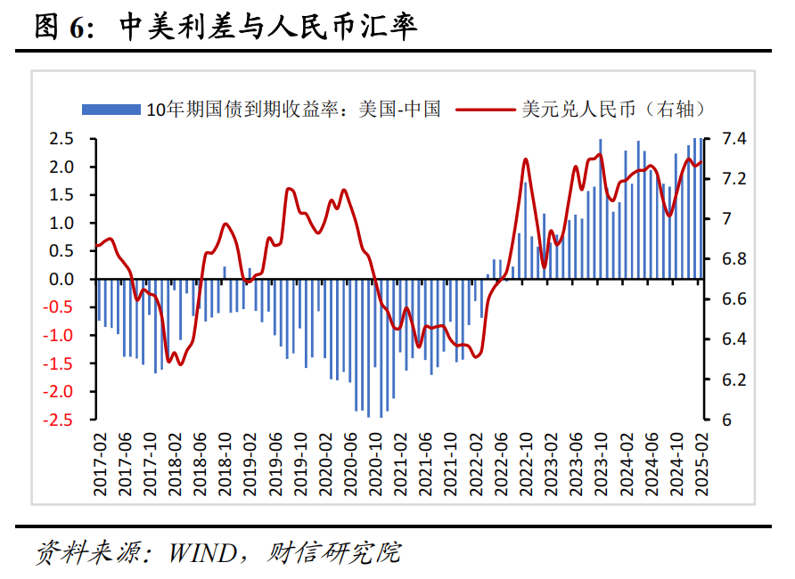 財信研究評2月外匯儲備數(shù)據(jù)：匯率折算和資產(chǎn)價格變化致外儲增加