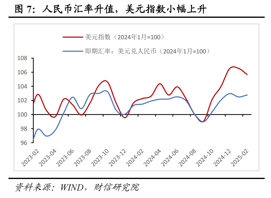 財信研究評2月外匯儲備數(shù)據(jù)：匯率折算和資產(chǎn)價格變化致外儲增加