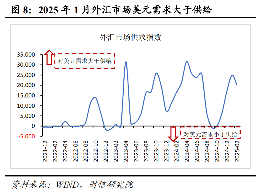 財信研究評2月外匯儲備數(shù)據(jù)：匯率折算和資產(chǎn)價格變化致外儲增加