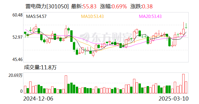 雷電微力：公司暫無產(chǎn)品應(yīng)用于機(jī)器人領(lǐng)域