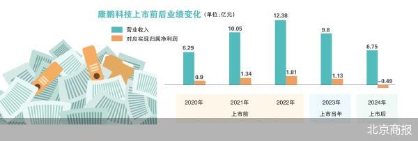 帶不動的康鵬科技