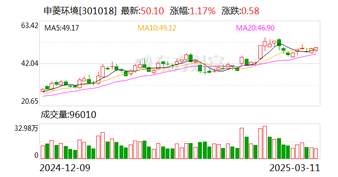 申菱環(huán)境：公司新數(shù)據(jù)中心制造基地正加快產(chǎn)線認(rèn)證和各項(xiàng)驗(yàn)收工作