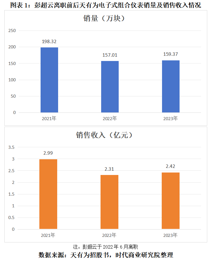 打工十余年獲贈上億元股權(quán)，天有為柳州子公司前負責人彭超云是誰