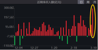 無懼美股“黑色星期一”，中國股市走出獨(dú)立行情！布局好時(shí)機(jī)？港股互聯(lián)網(wǎng)ETF（513770）近10日吸金5.59億元