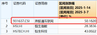 無懼美股“黑色星期一”，中國股市走出獨(dú)立行情！布局好時(shí)機(jī)？港股互聯(lián)網(wǎng)ETF（513770）近10日吸金5.59億元