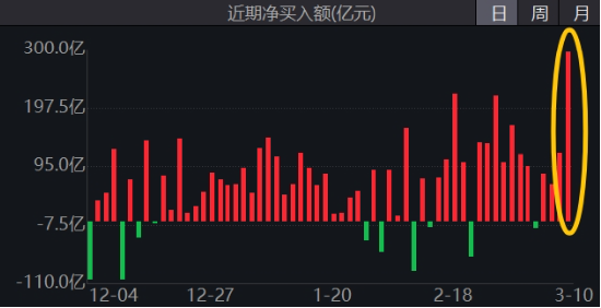 可靈熱度飆升，快手上探階段高位！港股互聯(lián)網(wǎng)ETF（513770）微跌蓄勢，機(jī)構(gòu)：珍惜逢跌布局好時(shí)機(jī)