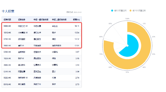 可靈熱度飆升，快手上探階段高位！港股互聯(lián)網(wǎng)ETF（513770）微跌蓄勢，機(jī)構(gòu)：珍惜逢跌布局好時(shí)機(jī)